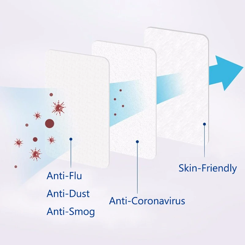 מסיכת פה ואף חד פעמית – 10 יחידות מסיכת פה ואף חד פעמית – 10 יחידות