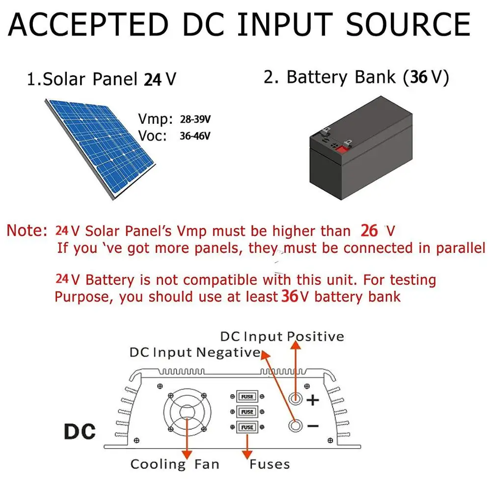 24V Battery Y&H 600W Grid Tie Inverter Stackable MPPT DC10.5-28V Input AC110V fit for 12V Solar Panel 24V Battery Y&H 600W Grid Tie Inverter Stackable MPPT DC10.5-28V Input AC110V fit for 12V Solar Panel