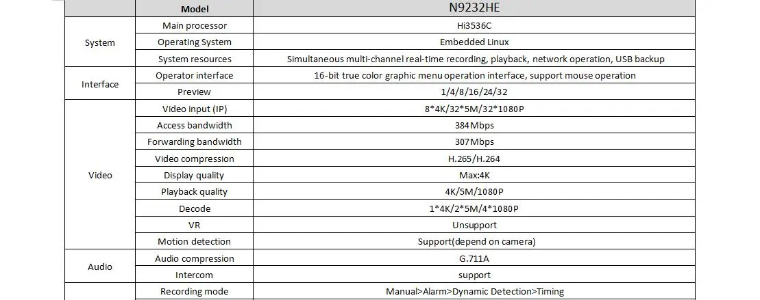 32CH 5MP CCTV NVR рекордер H.265/H.264 32CH 1080P 4MP/5MP сетевой видеорегистратор 4K выход 4 SATA порта ONVIF оповещения по электронной почте