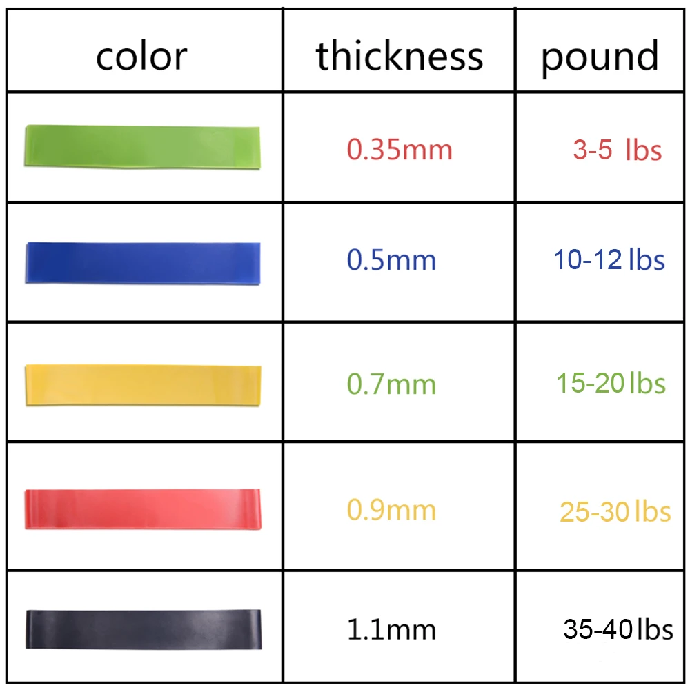5 Pcs Elastic Resistance Bands Workout Rubber Loop Fitness Gym Strength Training