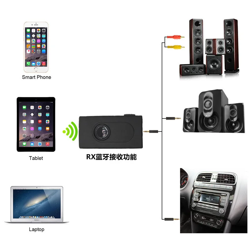 Беспроводной Bluetooth передатчик приемник адаптер один аудио музыкальный адаптер с usb кабель для зарядки 3,5 мм аудио кабель