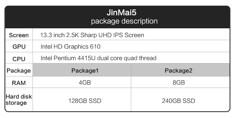 MAIBENBEN JinMai5 Ноутбук 13,3 дюймов Intel Kaby Lake 4415U 4G ram 128G SSD DOS с 2560*1440 Sharp UHD ips