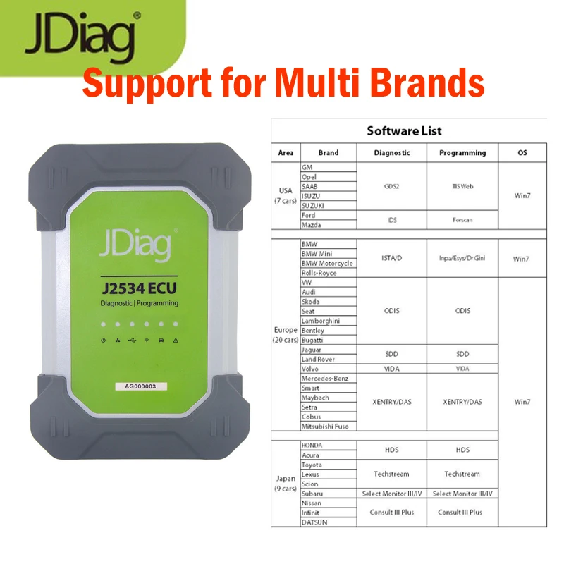 Сканер JDiag J2534 obd2 диагностический инструмент Elite II Pro автоматический сканер с