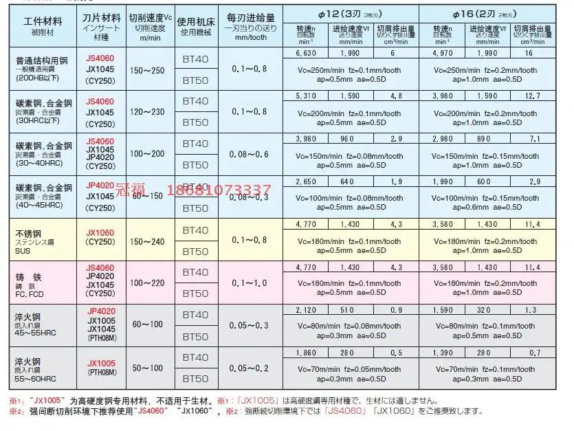 HITACHI твердосплавная вставка JDMT100308R PHT30E Торцевая мельница токарный станок фрезерные инструменты с ЧПУ фреза