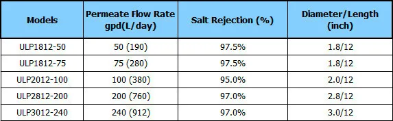 Cheap Cartuchos p filtro de água