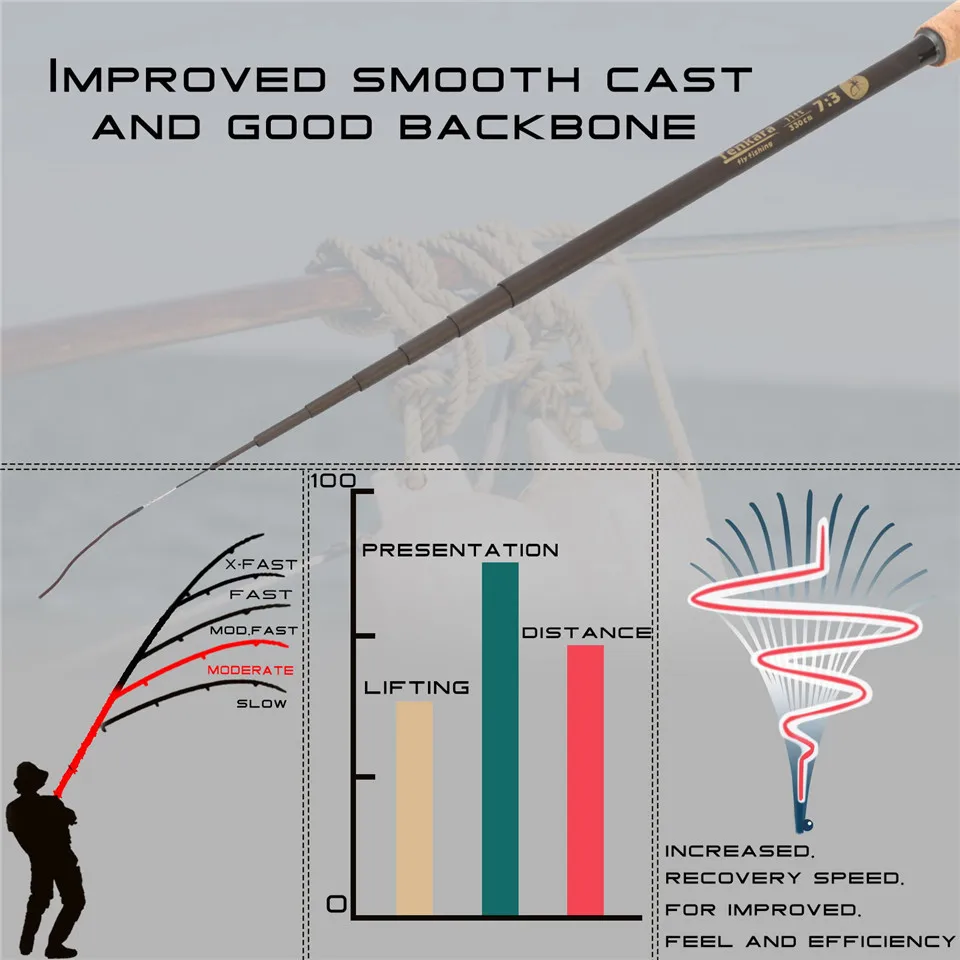 US $50.50 Maximumcatch 910111213FT Tenkara Fly Rod 73 ACTION Super Light Telescoping Tenkara Fly Fishing Rod Combo