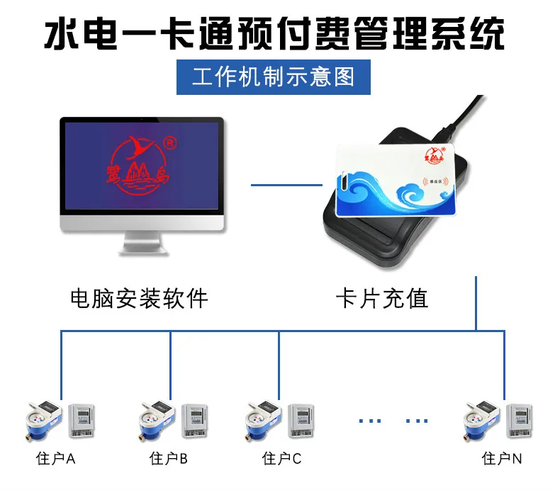 Bluetooth счетчик воды мобильный платеж Ic карта смарт предоплаченный счетчик воды IoT удаленный интеллектуальный счетчик воды