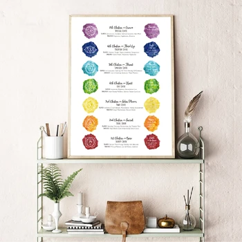 

Chakra Art Print Seven Charkas Poster Home Wall Decor , Chakra Yoga Meditation Watercolor Art Canvas Painting Picture Decoration