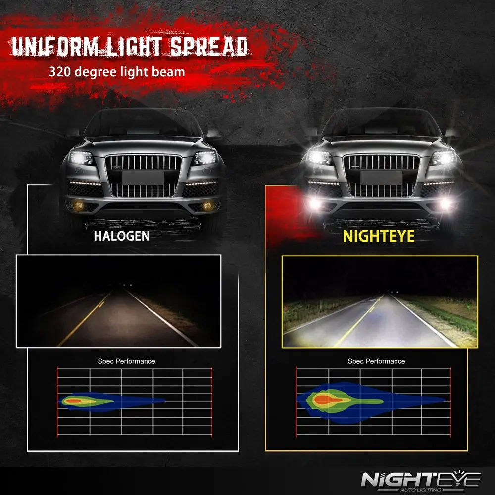 Novsight Автомобильные светодиодные противотумансветильник ры 6500 лм 9005 K белые
