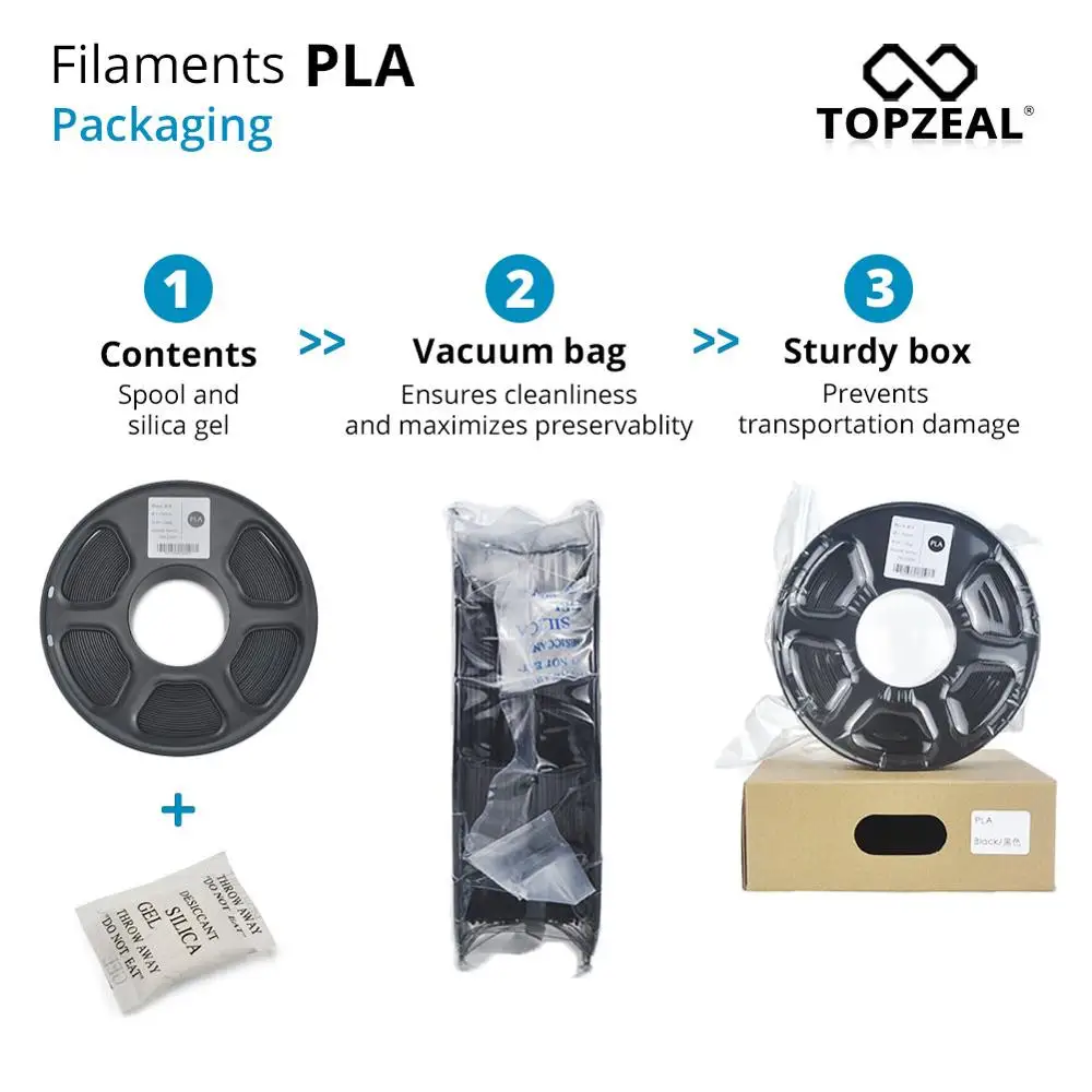 TOPZEAL PLA зеленый цвет 3D нити пластиковые PLA нити 1 кг 1,75 мм Материалы для 3D печати пластик для 3d принтера