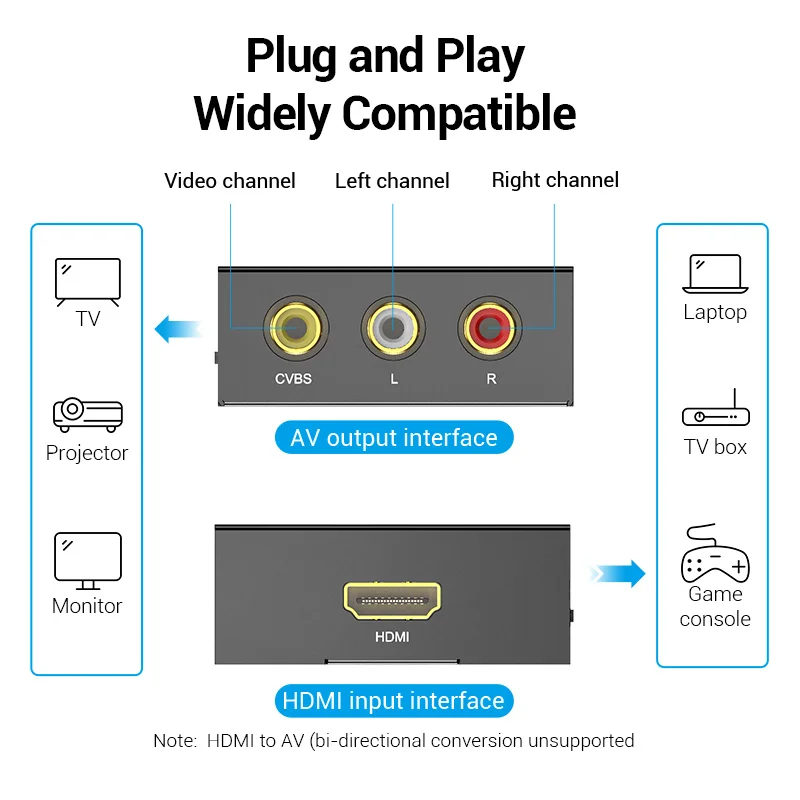Vention-HDMI to AV  1080P HD CVSB 3RCA AV to HDMI , Ʈ TV ڽ, USB  ̺ , HDMI to AV