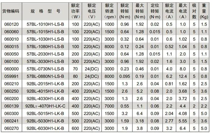 伺服参数