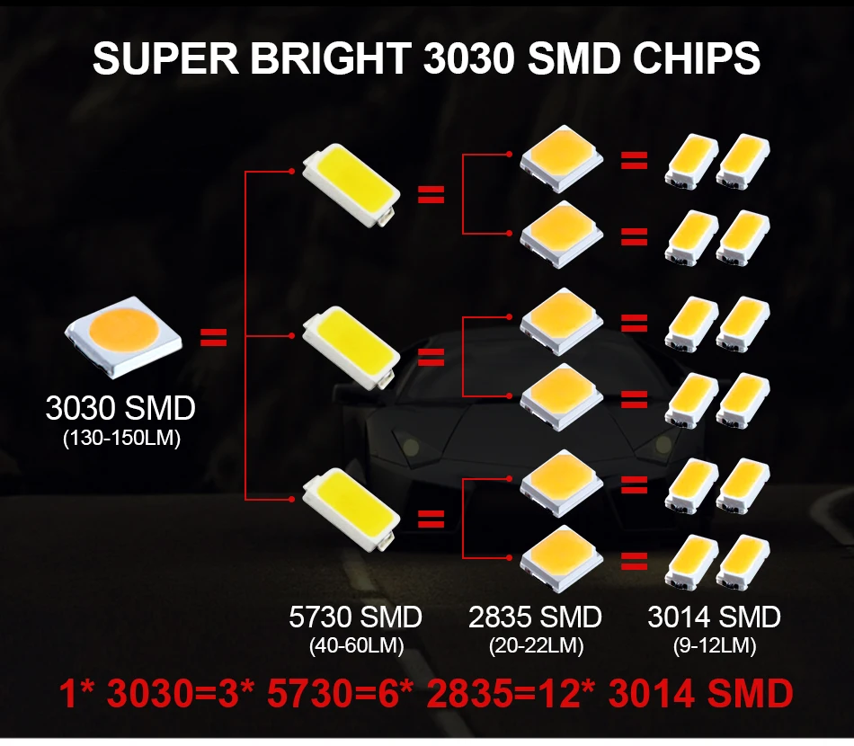 3030 SMD 12V 24V H11 led h8 противотуманные фары лампы 9005 HB3 9006 HB4 PSX24W luces led para авто лампа nebbia аксессуары для автомобиля hlxg 1 пара