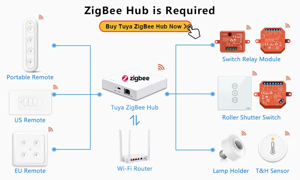 LoraTap-repetidor de señal Tuya ZigBee 3,0, extensor USB para Smart Life,  dispositivos ZigBee2MQTT, asistente de malla para el hogar, automatización  de Deconz - AliExpress