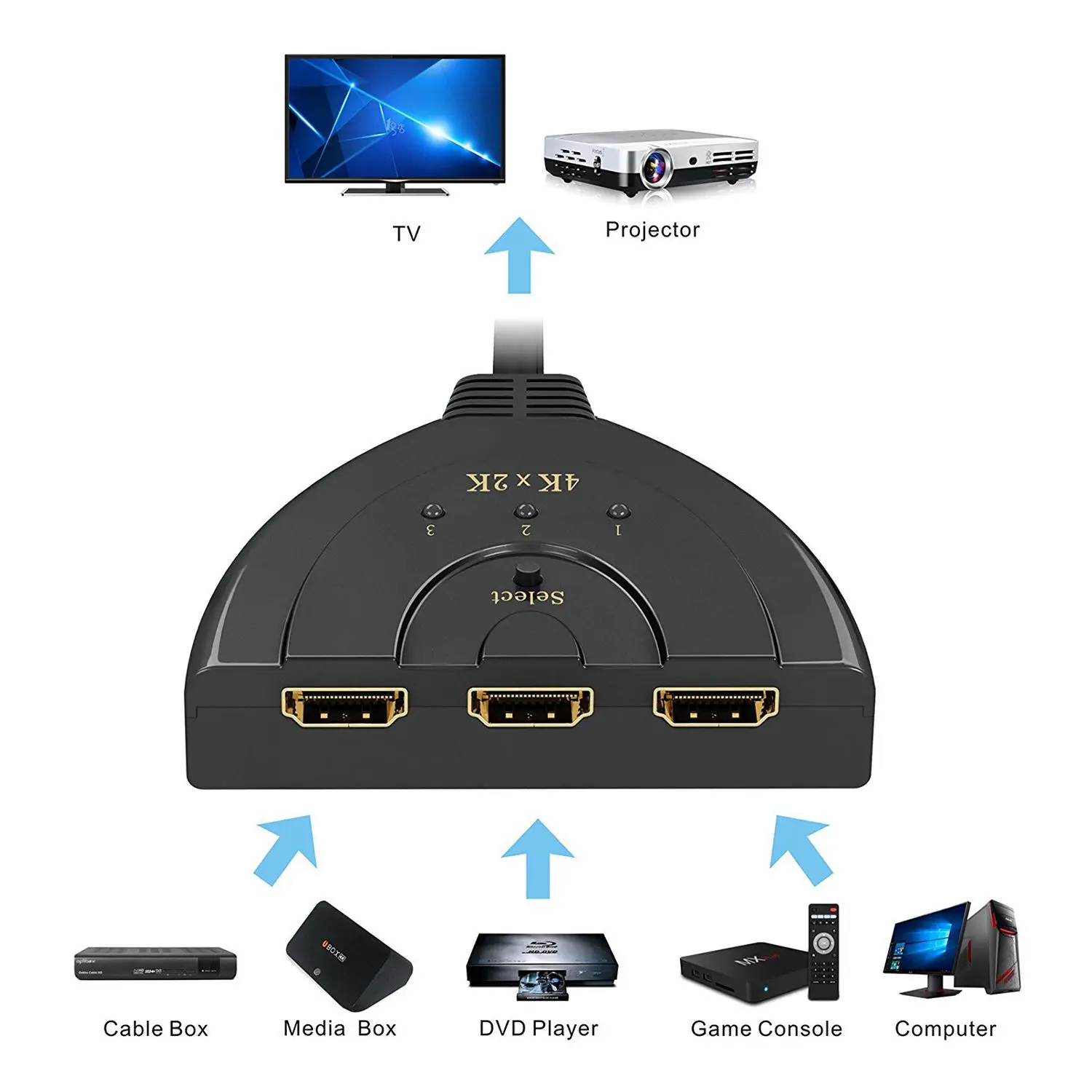 HDMI переключатель с пультом дистанционного управления 4 K, 3-Порты и разъёмы Разделитель с мультимедийным интерфейсом высокой четкости HDMI преключатель Sup Порты и разъёмы s 4 K/полный HD1080p/3D с высоким Скорость соединительный кабель