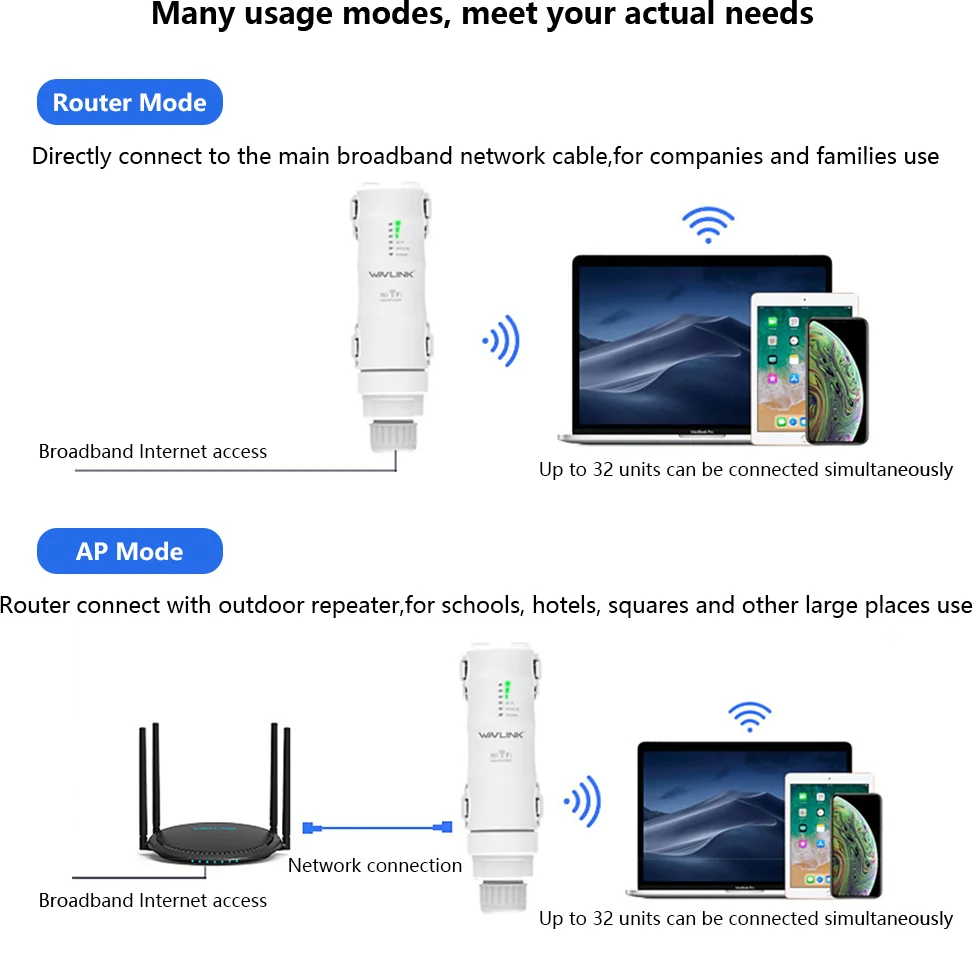 Wavlink AC1200/600/300 Cao Cấp WIFI Router/AP WIFI Repeater Wifi Hai Dand 2.4G/5G Anten Độ Lợi Cao POE EU