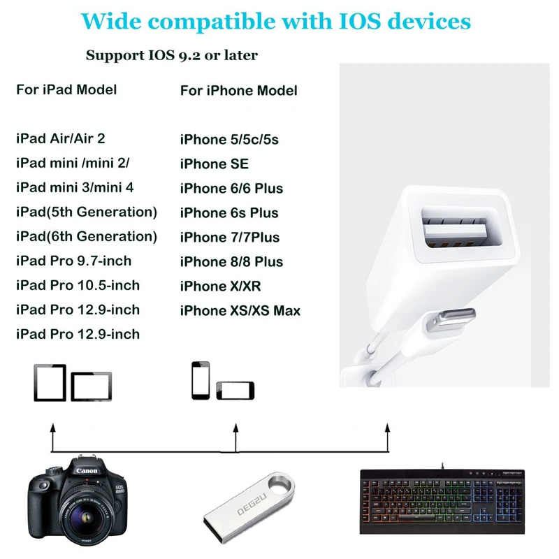 5 шт./10 шт. в партии OTG USB адаптер для камеры для ios USB кабель наушники конвертер пианино MIDI клавиатура для i phone 78 ios 13 адаптер