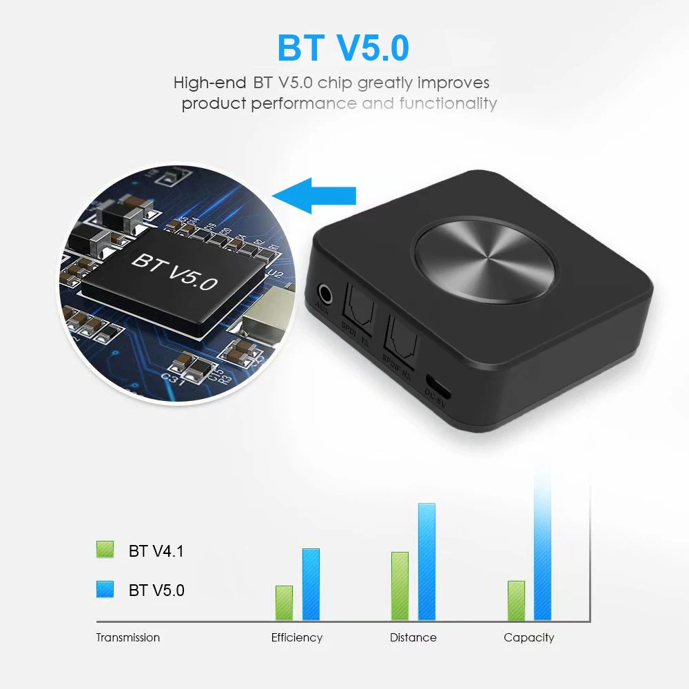APTX 2 в 1 Bluetooth 5,0 передатчик беспроводной приемник CSR8675 беспроводной аудио адаптер 3,5 мм SPDIF для ТВ компьютера наушники