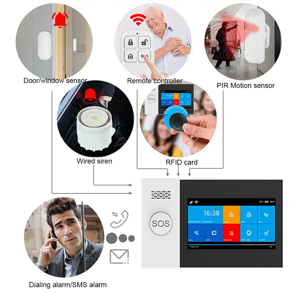 PGST PG107 Tuya Alarm System 4.3 inch Screen WIFI GSM GPRS Burglar Home Security With PIR Motion Sensor Fire Smoke Detector anti theft lock