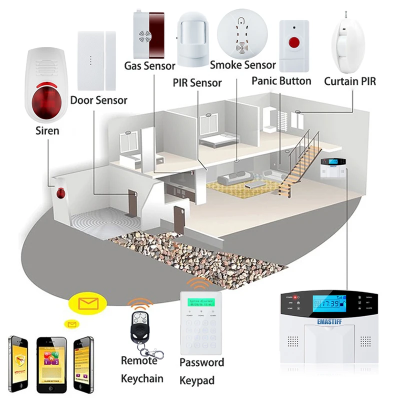 External Antenna Wireless Pir Sensor 315Mhz Or 433Mhz Pir Motion Sensor Detector For Gsm Pstn Home Security Alarm - Famidy.com