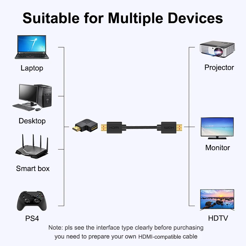HDMI ȣȯ  - 90 270    ȯ , PS4  HDTV Ʈ  PC 