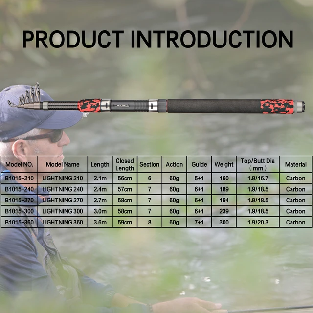 Budefo Telescopic Surf Spinning Fishing Rod