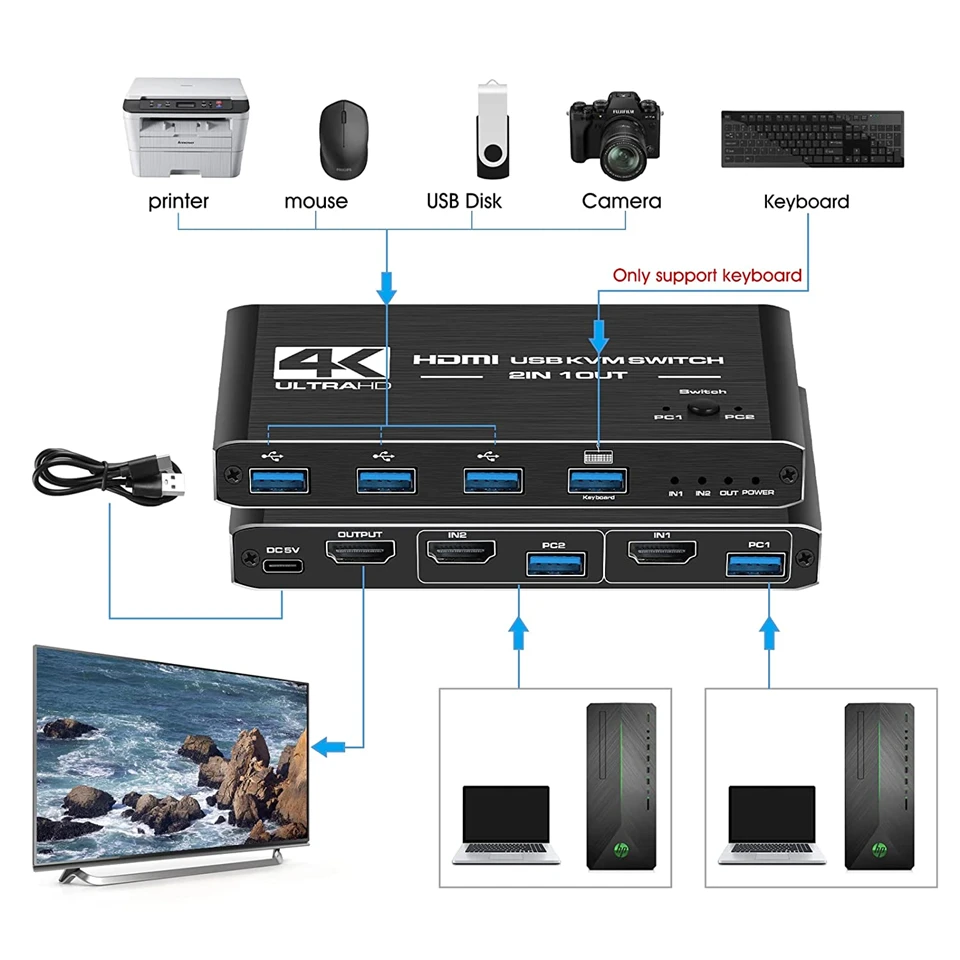 Compatível do Interruptor Kvm do Divisor In1 para o Teclado do Monitor do Computador e o Rato Hdmi-switcher Edid - Hdcp Impressora 8k 4k Usb 2 - Image 2