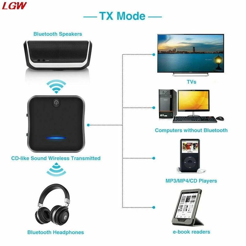 New Bluetooth 5 0 Transmitter Receiver Wireless Aptx Hd Low Latency Audio 3 5Mm Aux Rca and Optical Adapter For Tv Headphone Car