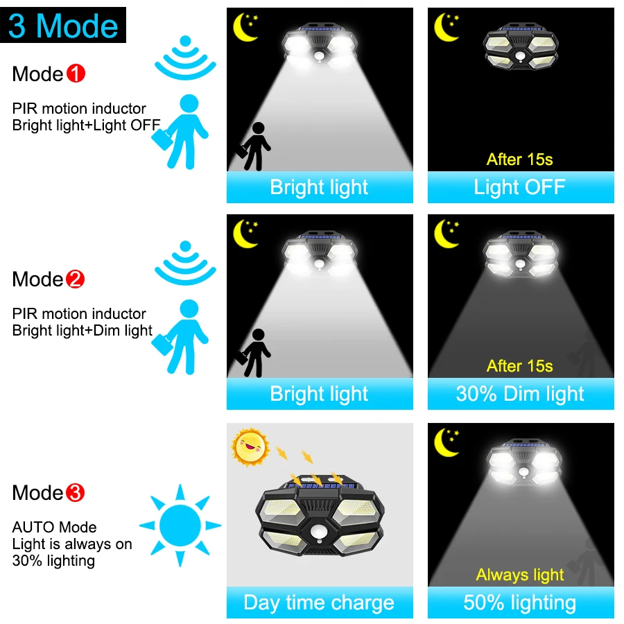 solar garden lights Solar Lights Outdoor Waterproof Solar Wall Lamp with 4 Lighting Face 3 Mode Easy to Install Perfect for Patio Yard Garden Garage led solar lights