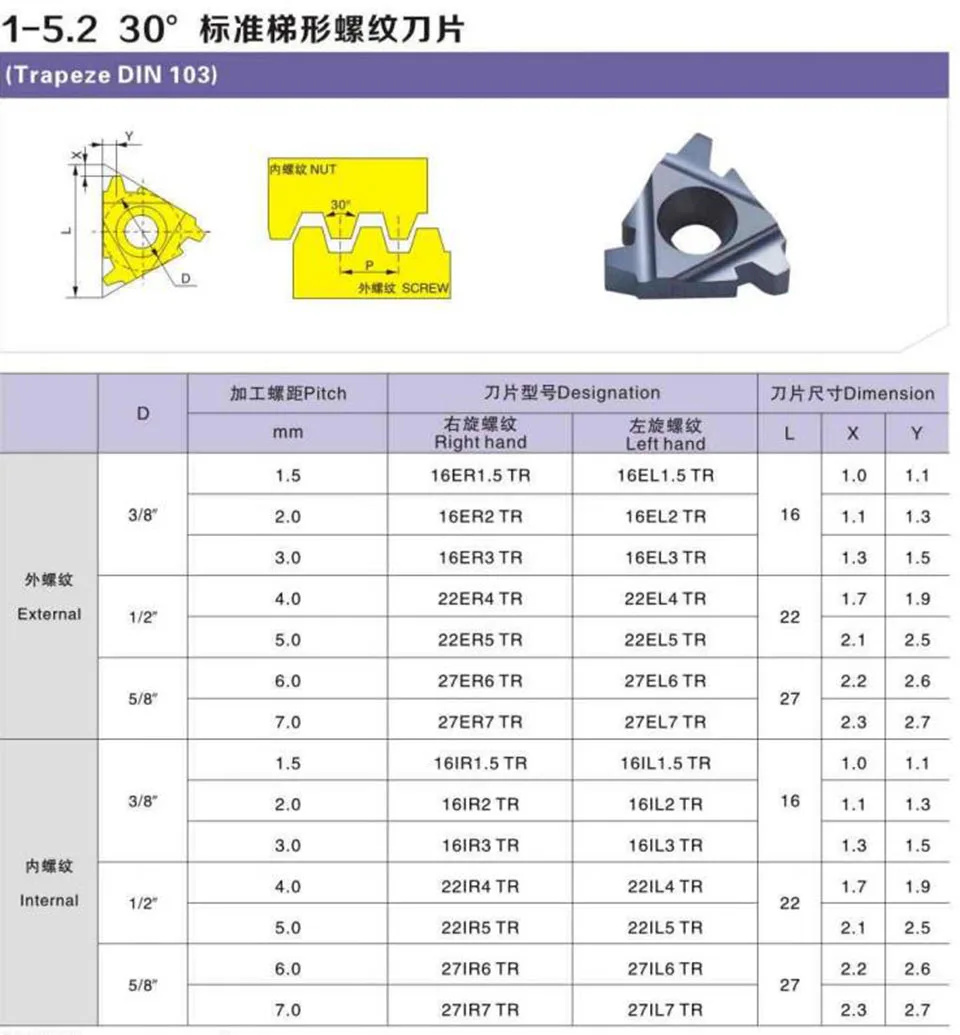 Tool, Cutting Thread Insert, 22IR, 4TR, 5TR, 6TR, LDA, Alta Qualidade