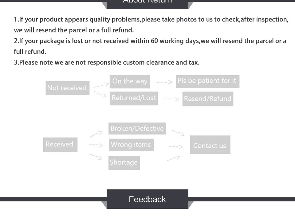 假发详情页速卖通_08