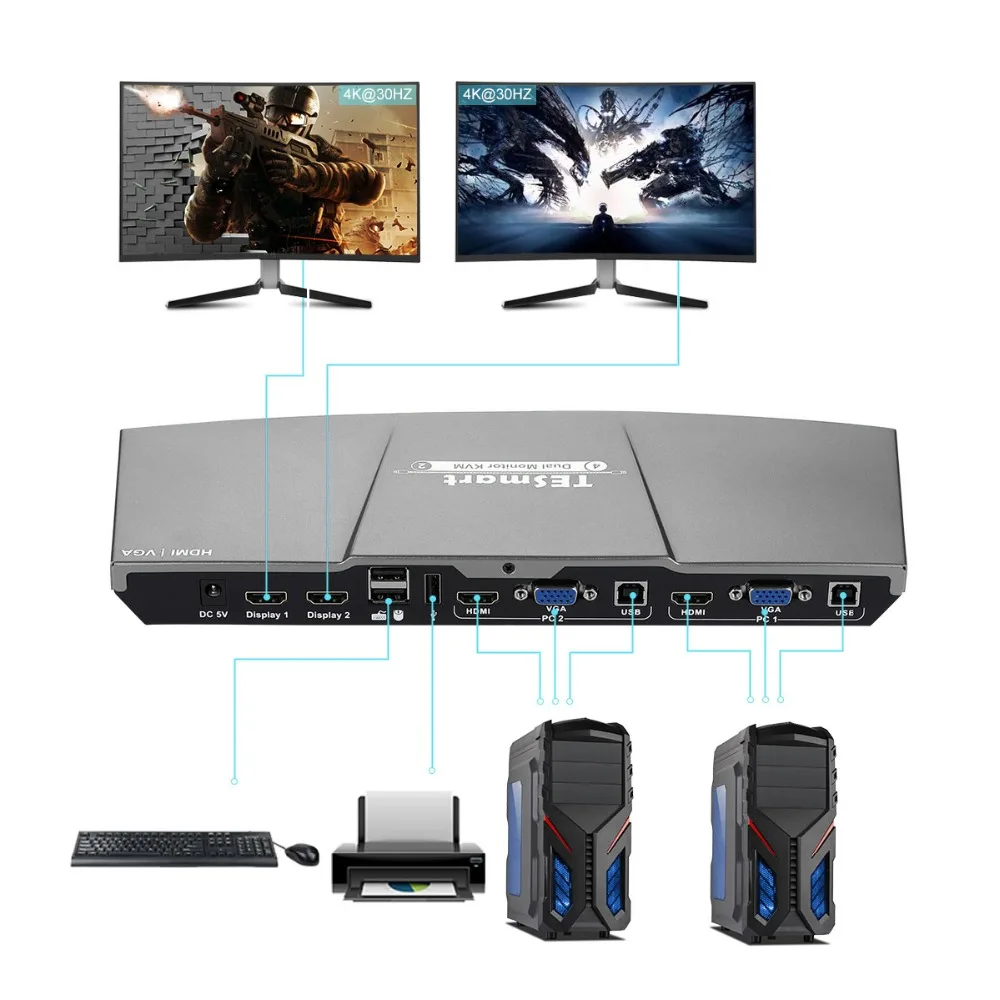 HDMI KVM переключатель двойной монитор 4 порта(2 HDMI и 2 VGA) вход 2 порта(HDMI) выход KVM переключатель HDMI 4 k@ 30 Гц KVM кабель и VGA кабель