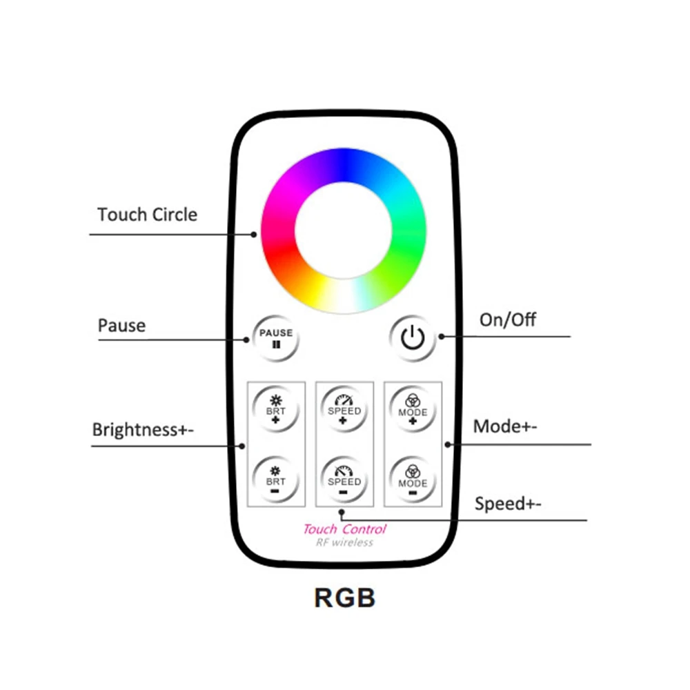 Беспроводной пульт дистанционного управления Bincolor T3 с R4 RGB светодиодным диммером