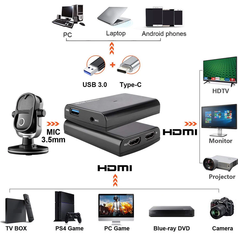 

Video Capture Card Live Streaming HDMI USB3.0 Game Record 60fps Conference Portable High Speed HD 1080P For Windows For Mac