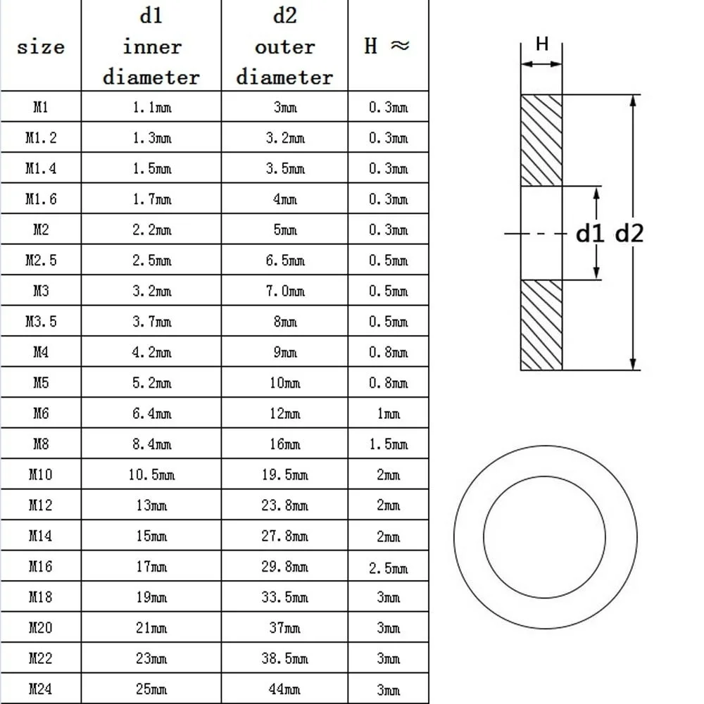 size-flat washer