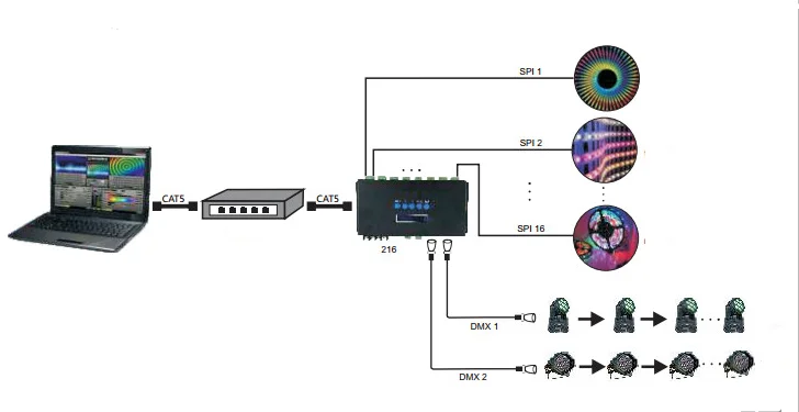 SPI Artnet светодиодный контроллер 4outputs16Universes или 16 выходов 32Universes управление WS2811/SK6812IC поддержка Madrix/Madmapper/Resolume