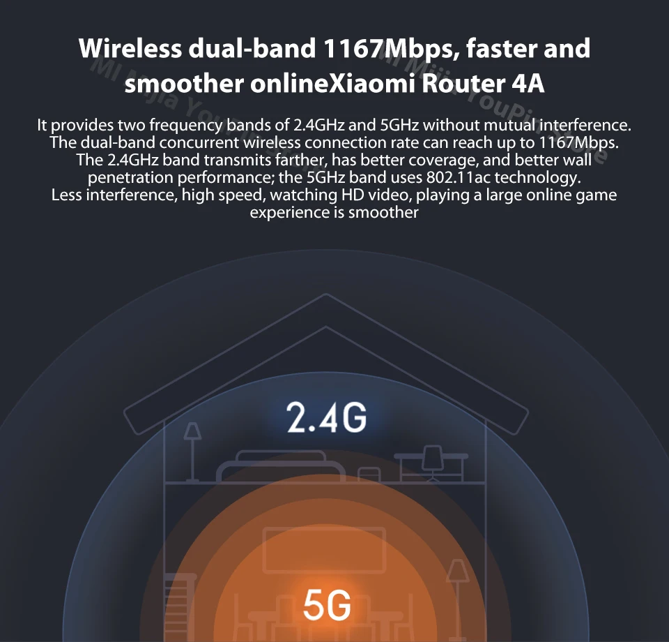 Xiaomi Mi 4A маршрутизатор двухдиапазонный 2,4 ГГц 5 ГГц AC 4 антенны поддержка WPA 4A 64 Мб дистанционное управление с помощью приложения