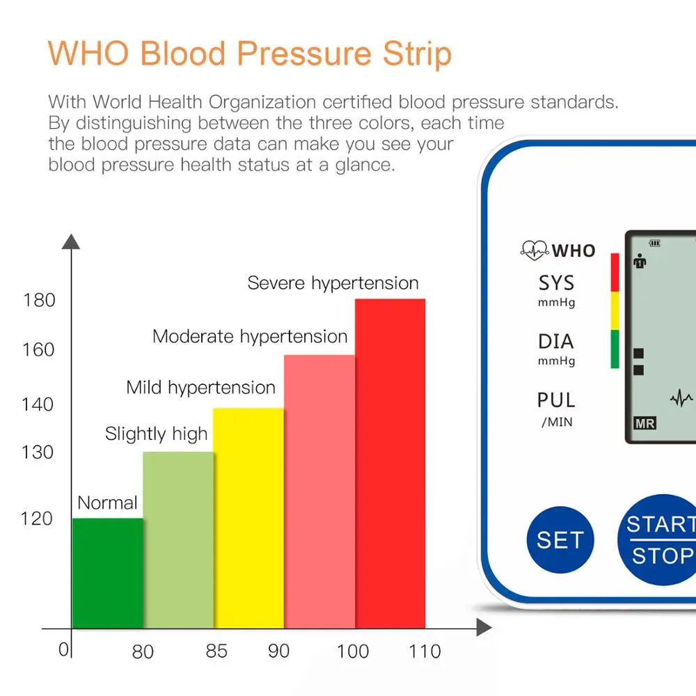 Blood Pressure Monitor Upper Arm Automatic Digital Blood Pressure Monitor Cuff Home BP Sphygmomanometers with Large LCD Display blood pressure monitor,blood pressure meter
