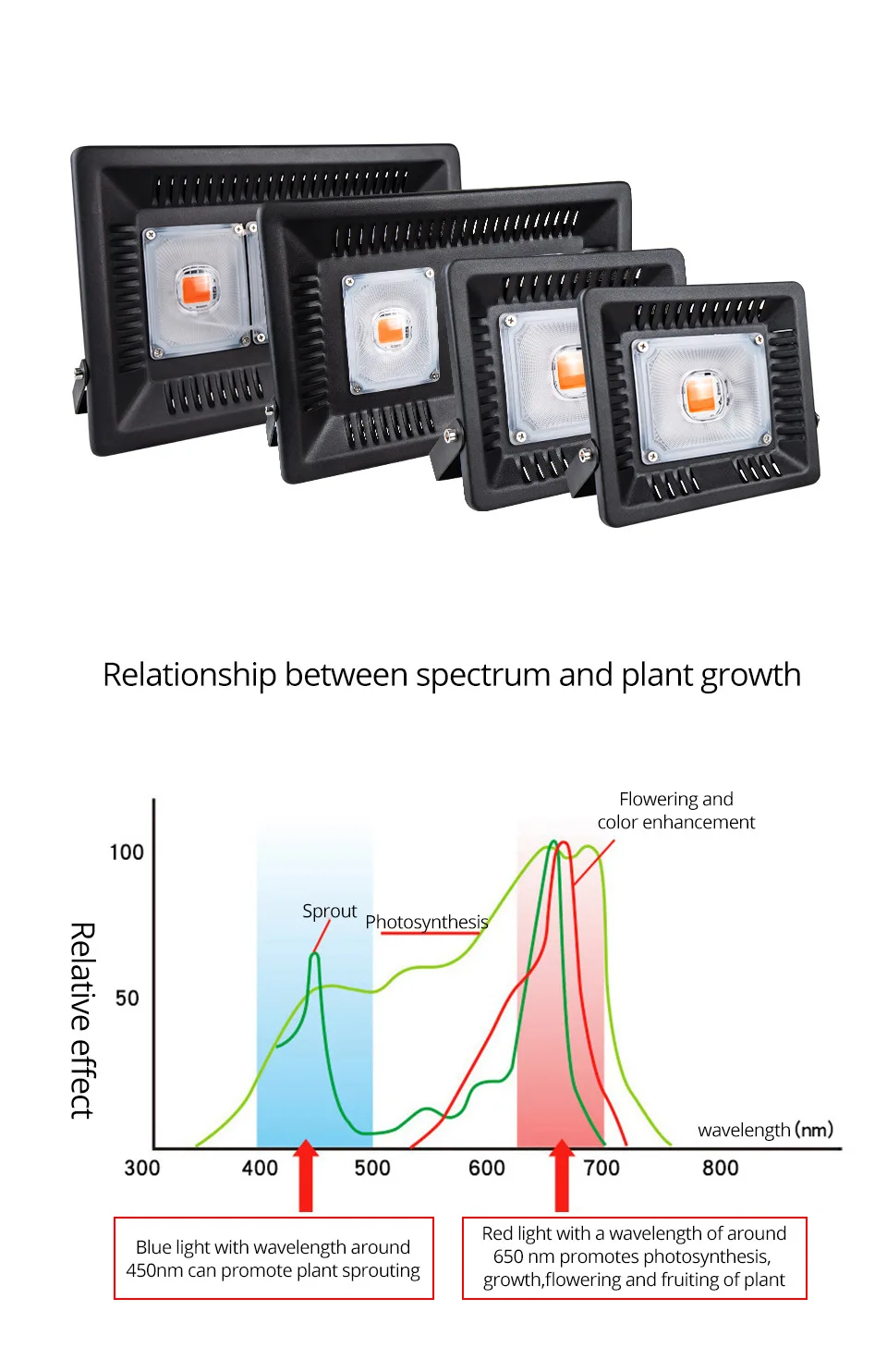 Полный спектр светодиодный Grow светильник Водонепроницаемый IP67 50W 100W 200W 300W COB рост потолочные светильник для завода Крытый гидропонное парниковых