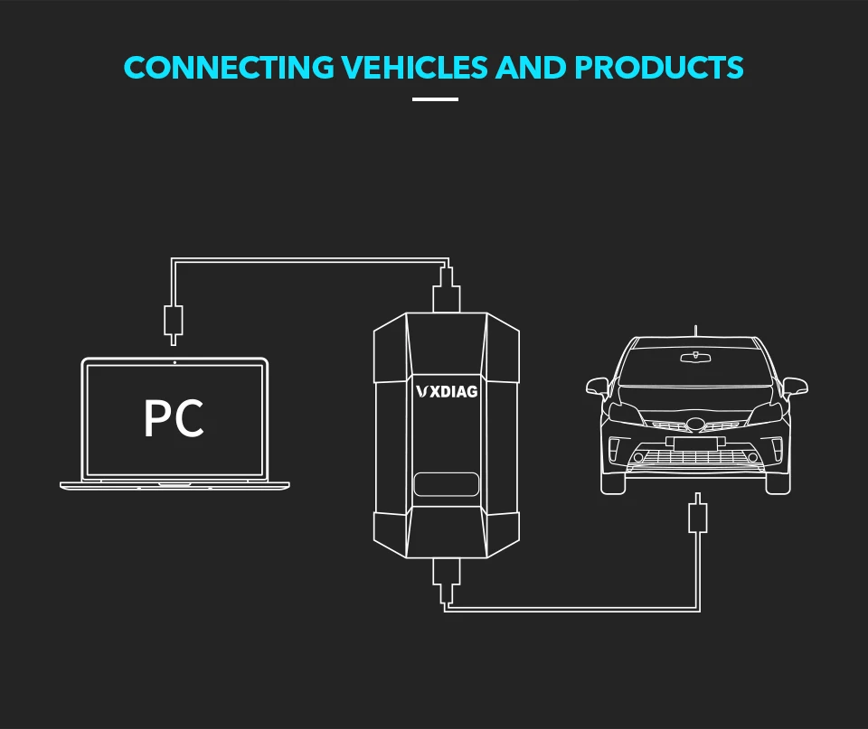 US $350.00 VXDIAG VCX For BMW For MINI For Rolls Royce OBD2 Diagnostic Equipment Is Used For Programming Coding And Keying Programming