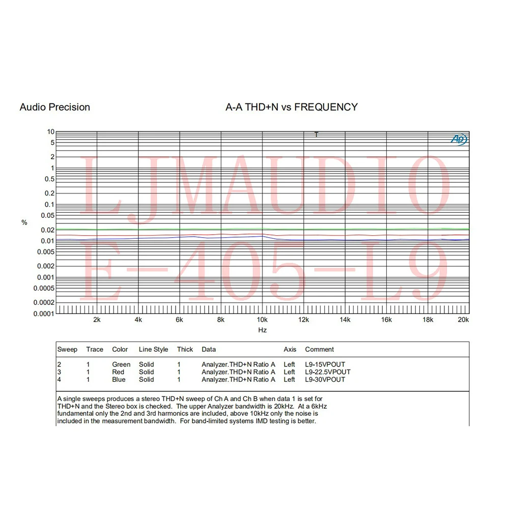 Frontal e Traseira Amplificador de Potência Garganta Dourada Accuphase Fase Combinada Faça Você Mesmo Terminou Placa E405-mod - Image 6