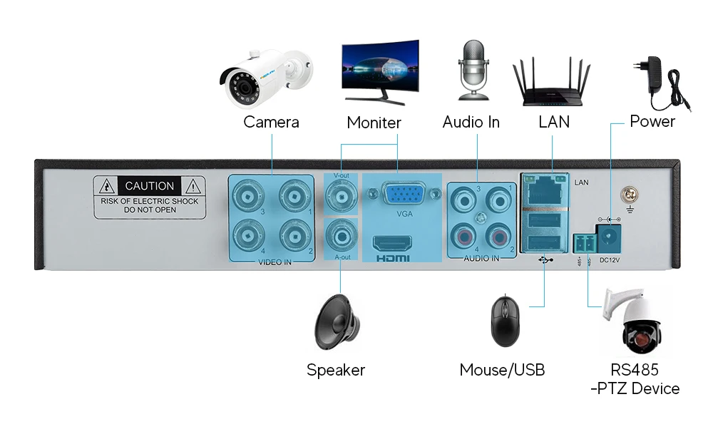 Irisolink CCTV Камера Системы 4CH 1080N DVR Системы с 2/4 шт. на открытом воздухе 720P видео безопасности Камера s домашний Камеры Скрытого видеонаблюдения комплект