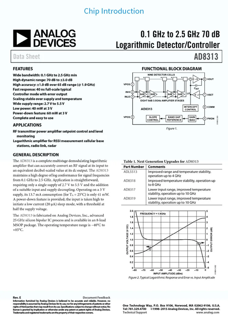 smt详情9-芯片简介
