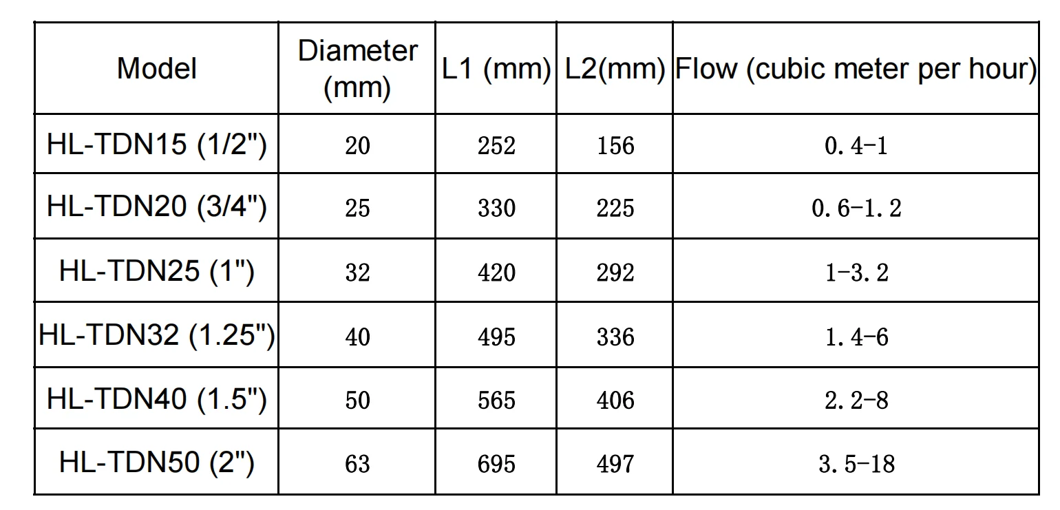 High Quality Eletrodomésticos