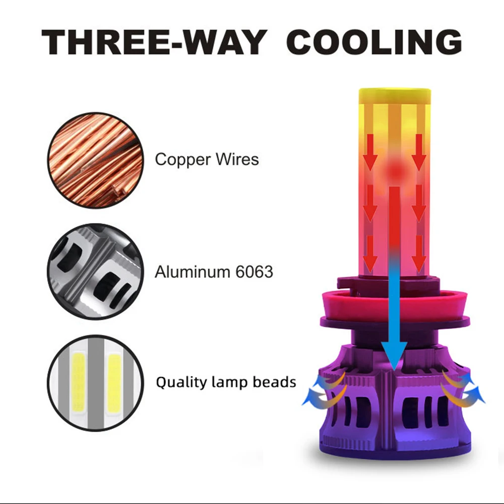 H11 H7 H4 светодиодный 9005 9006 Canbus фар автомобиля ультра-высокой Яркость 6 двухсторонний светодиодный лампы Трехцветная картина с 3000 K/6000 K/8000 К 72 Вт