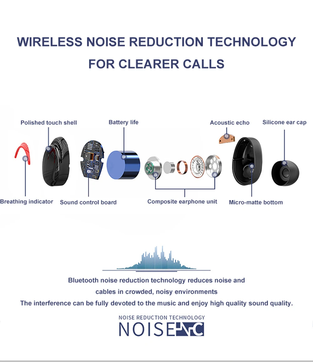 TWS Bluetooth 5,0 наушники отпечатков пальцев сенсорные беспроводные спортивные наушники, HD стерео шумоподавляющая гарнитура с микрофоном зарядная коробка