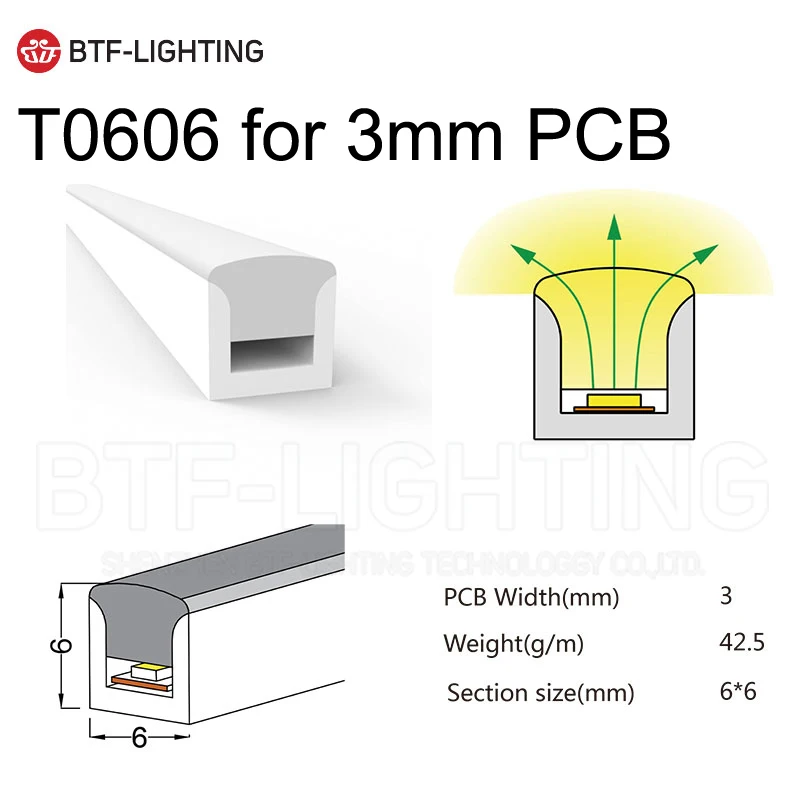 SK6812RGBW светодиодный светильник с неоновой веревкой WS2811 WS2812B WS2813 гибкая светодиодная лента светильник из силикагеля мягкая лампа трубка 1 м-5 м IP67 водонепроницаемый