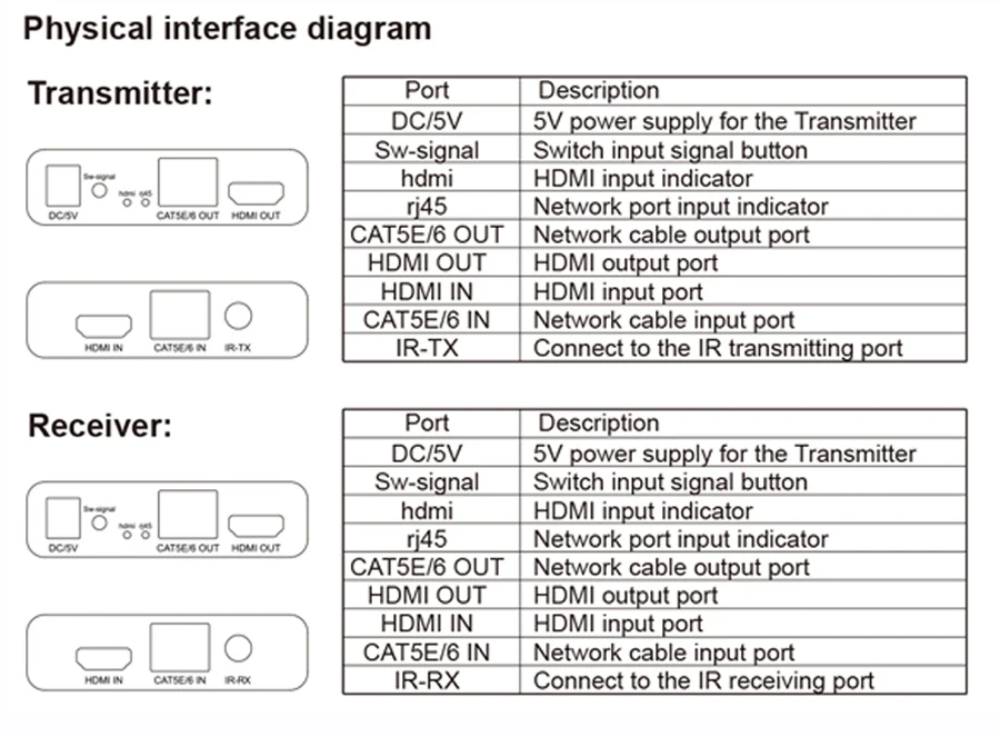 SZBITC 120 м 4 к HDMI удлинитель с ИК и петлей 1080P RJ45 порты HDMI удлинитель передатчик приемник по CAT5e/CAT6 кабель