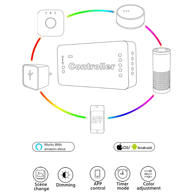 GLEDOPTO Zigbee Zll умный дом DC12V-24V RGBW светильник с затемнением контроллер полосы совместим с ECHO Plus Smartthings Hub СВЕТОДИОДНЫЙ