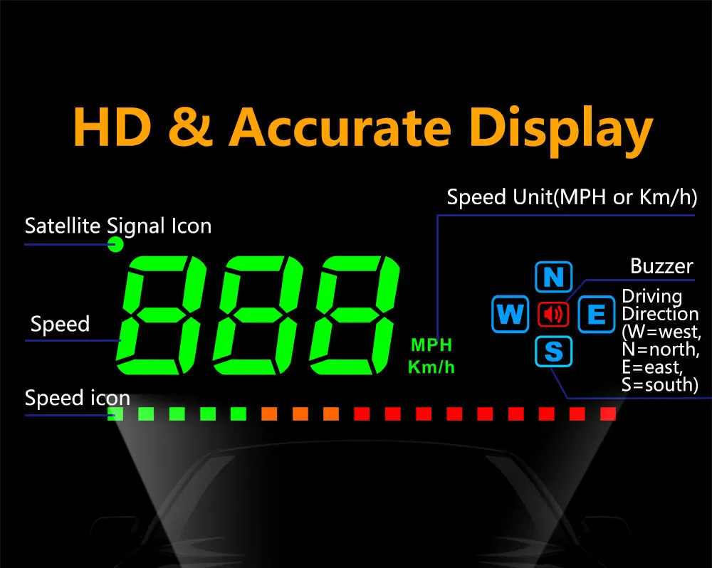 Автомобильный HUD совместимый для всех автомобилей проектор скорости gps цифровой автомобильный измеритель скорости A2 Электроника дисплей лобовое стекло проектор